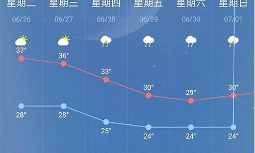 南京未来30天天气预报_南京十五天天气预报