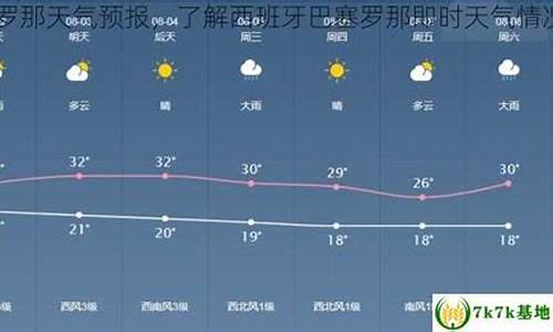 巴塞罗那天气预报30天查询结果_巴塞罗那一周天气预报