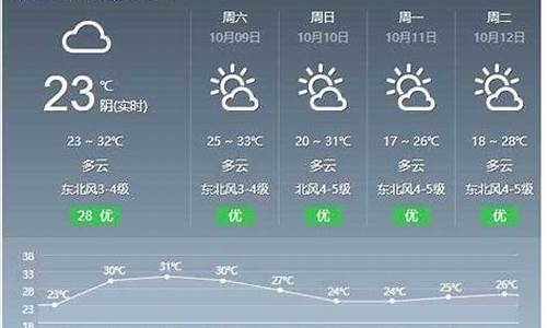 今日湿度查询涪陵区_今日湿度查询