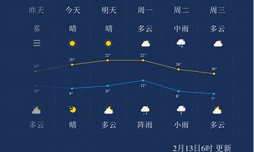 株洲天气预报一周7天10天15天_株洲天气预报一周天气