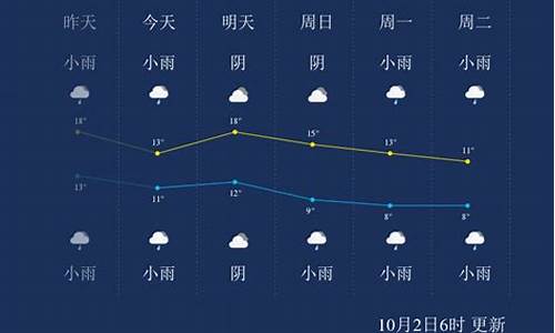 陕西杨凌天气预报_陕西杨凌天气预报一周