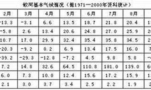 蛟河市天气预报15天天气预报_蛟河市天气预报24小时详情