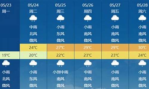 苏州未来40天的天气预报_苏州未来40天的天气预报情况