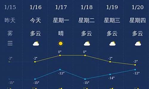 天气预报24小时详情承德_承德天气24小时天气预报