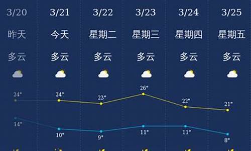 丽江天气预报15天30天_丽江天气预报10天查询最新消息表