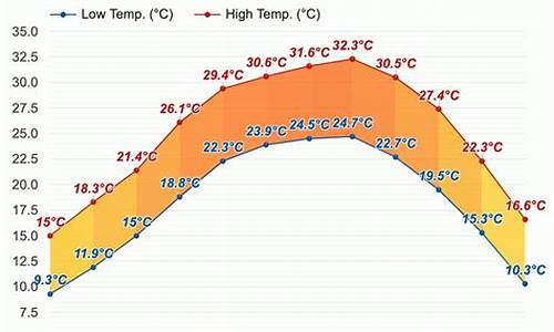 来宾市天气预报40天_来宾天气预报一周