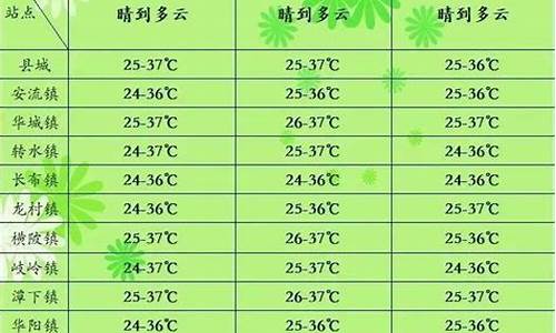 五华县天气预报最新今天_五华县天气预报