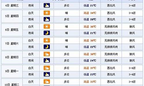 伊犁天气情况_伊犁天气15天天气预报