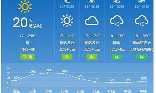 广州未来几天天气预报_广州未来一周天气天气预报查询表最新版