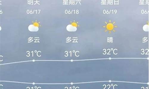 19号天津天气预报详情_19号天津天气预报