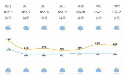 宁波象山天气15天预报查询_宁波象山天气预报7天