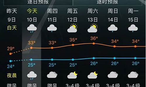 三亚未来一周的天气情况_三亚未来一周天气变化情况表最新