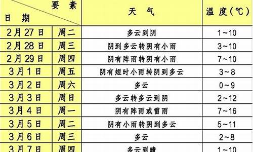 奉贤明天天气预报查询_奉贤明天天气预报