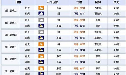 江苏一周天气预报七天查询最新消息_江苏一周天气预报七天查询最