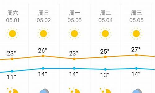 未来一周天气预报北京天气情况如何_北京未来一周天气预报15天