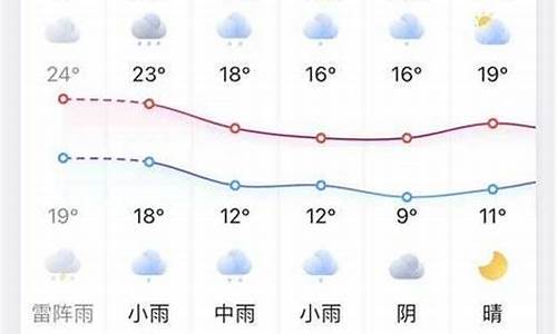 凤台天气预报7天一周_凤台天气预报7天