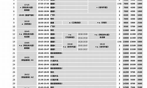 三套文体频道电视预报_电视三套直播