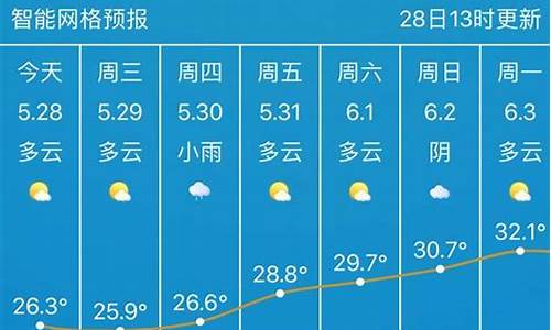 武汉未来7天天气_武汉未来7天天气准确