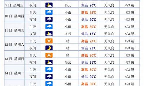 定西天气预报_白银天气预报