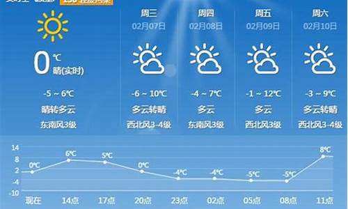 平顶山天气15天预报查询_平顶山天气预报15天