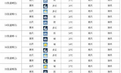 杭州未来十五天天气预报15天_杭州未来十五天天气预报15天查