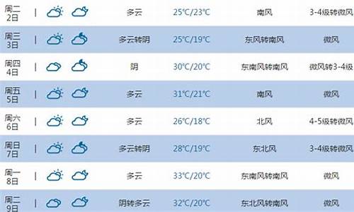 山东东营天气预报15天查询结果_山东东营天气预报7天一周