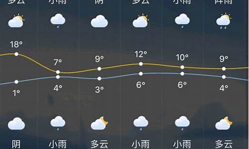 常州下周一至周日天气预报_常州一周天气预报最新消息今天最新消