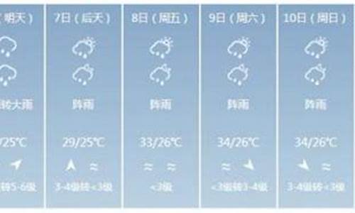 琼海天气预报30天_琼海天气预报30天准确 一个月