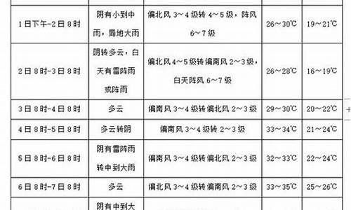 临西天气预报未来30天查询结果_临西天气预报未来30天