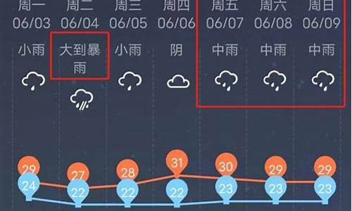 广西柳州天气预报一周7天_广西柳州天气预报一周天气