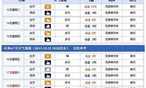 常德天气预报40天查询百度_常德天气查询40天