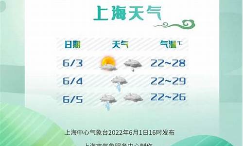 五一节期间上海天气预报_端午节上海天气预报