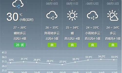 武汉天气预报15天查询最新消息_武汉天气预报15天查询最新消