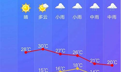 开化天气预报30天查询结果_开化天气预报30天查询结果表