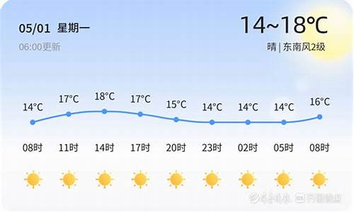 5.10青岛天气_51青岛天气