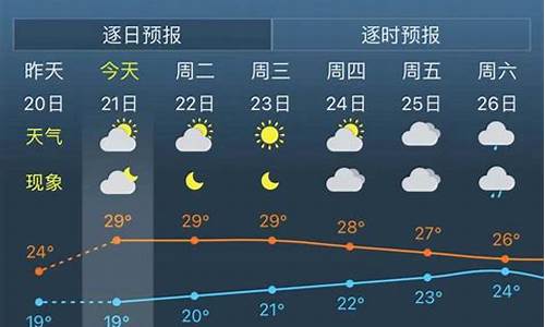 上海30天天气预报15天查询_上海天气预报30天气预报查询最新消息