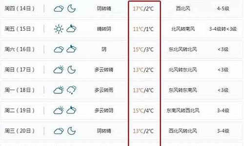 北仑天气预报查询15天_北仑天气预报!