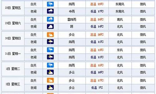 杭州市天气预报40天查询_杭州市天气预报40天