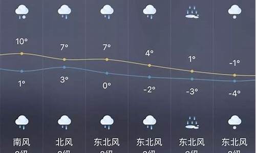 上海地区一周天气预报15天_看看上海一周天气预报