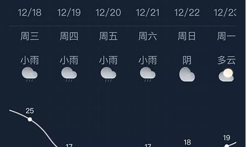 九台天气预报30天_九台天气15天预报