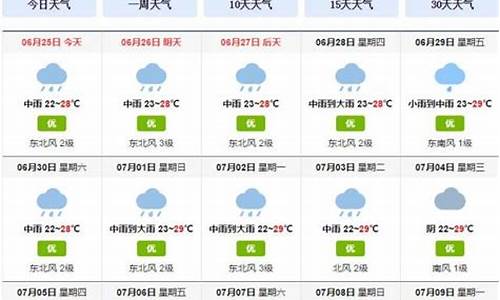 成都一周天气预报15天准确吗最新消息_成都一周天气回顾