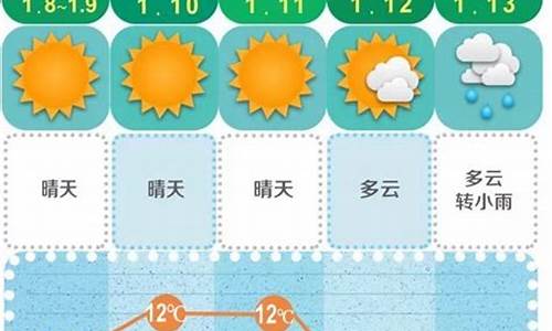 长沙未来15天天气变化_长沙未来15天天气情况