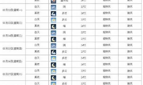 西安未来15天天气预报_西安未来15天天气预报查询表