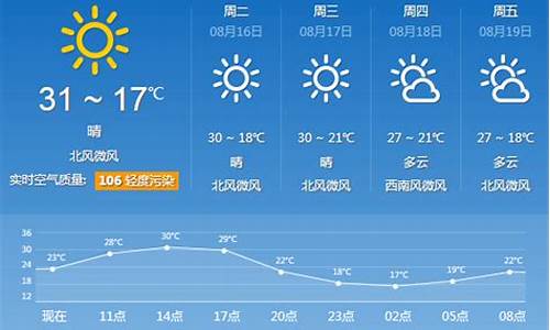 锦州今日天气预报查询24小时_锦州今日天气预报