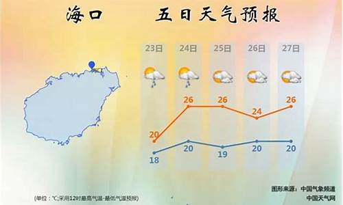 海南的天气预报10天_海南十天天气预报