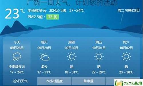 广饶天气一周天气预报15天_广饶一周天气情况怎么样