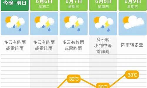 长沙市未来一周天气预报详情查询表最新版_长沙市未来一周天气预