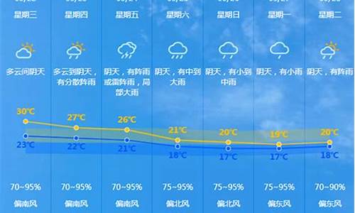 中山天气查询_中山天气查询7天预报