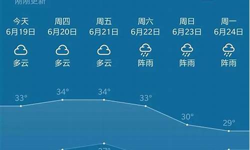 普宁天气15天预报_普宁天气15天预报查询